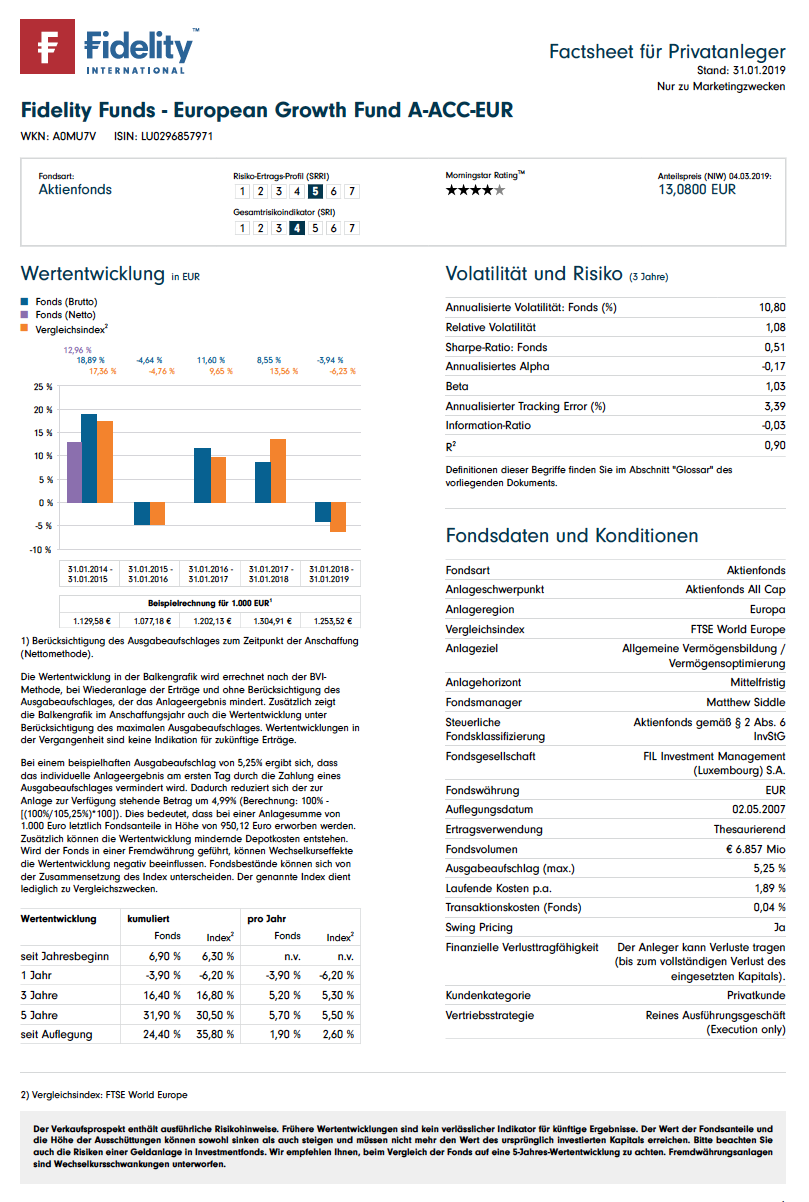 European Growth Fund