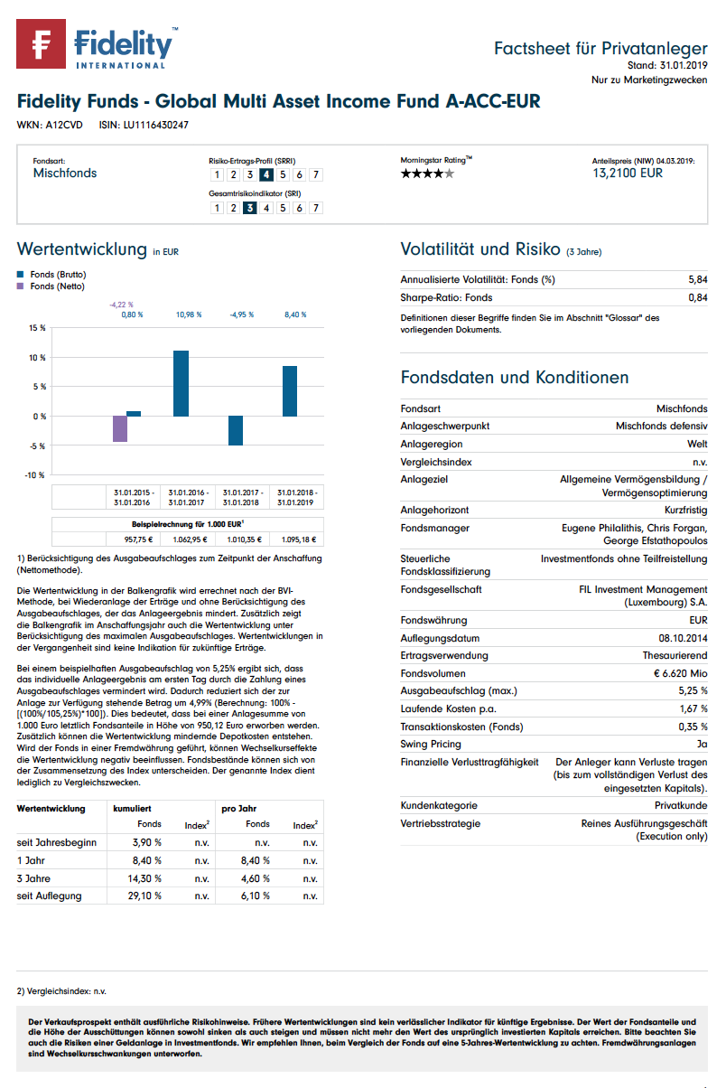 Global Multi Asset Income