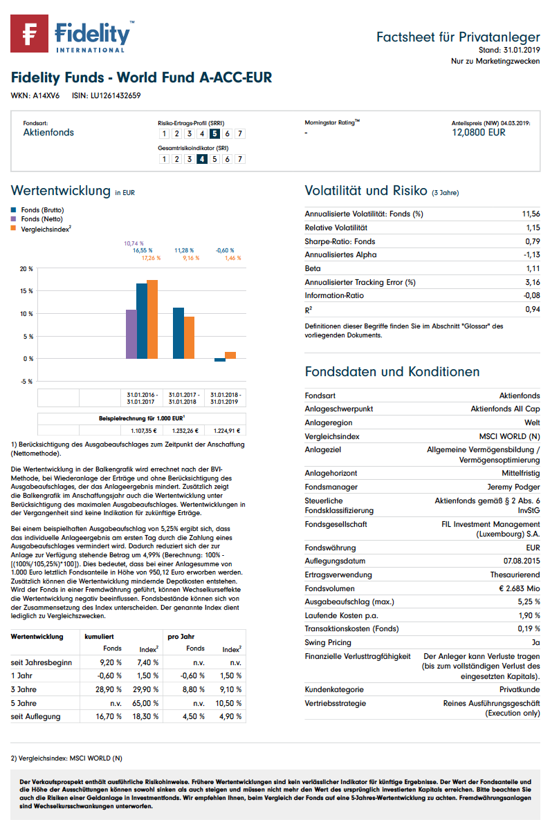 World Fund