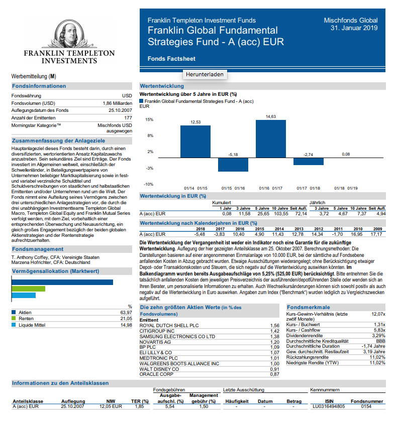 Templeton Global Fundamental Strategies Fund