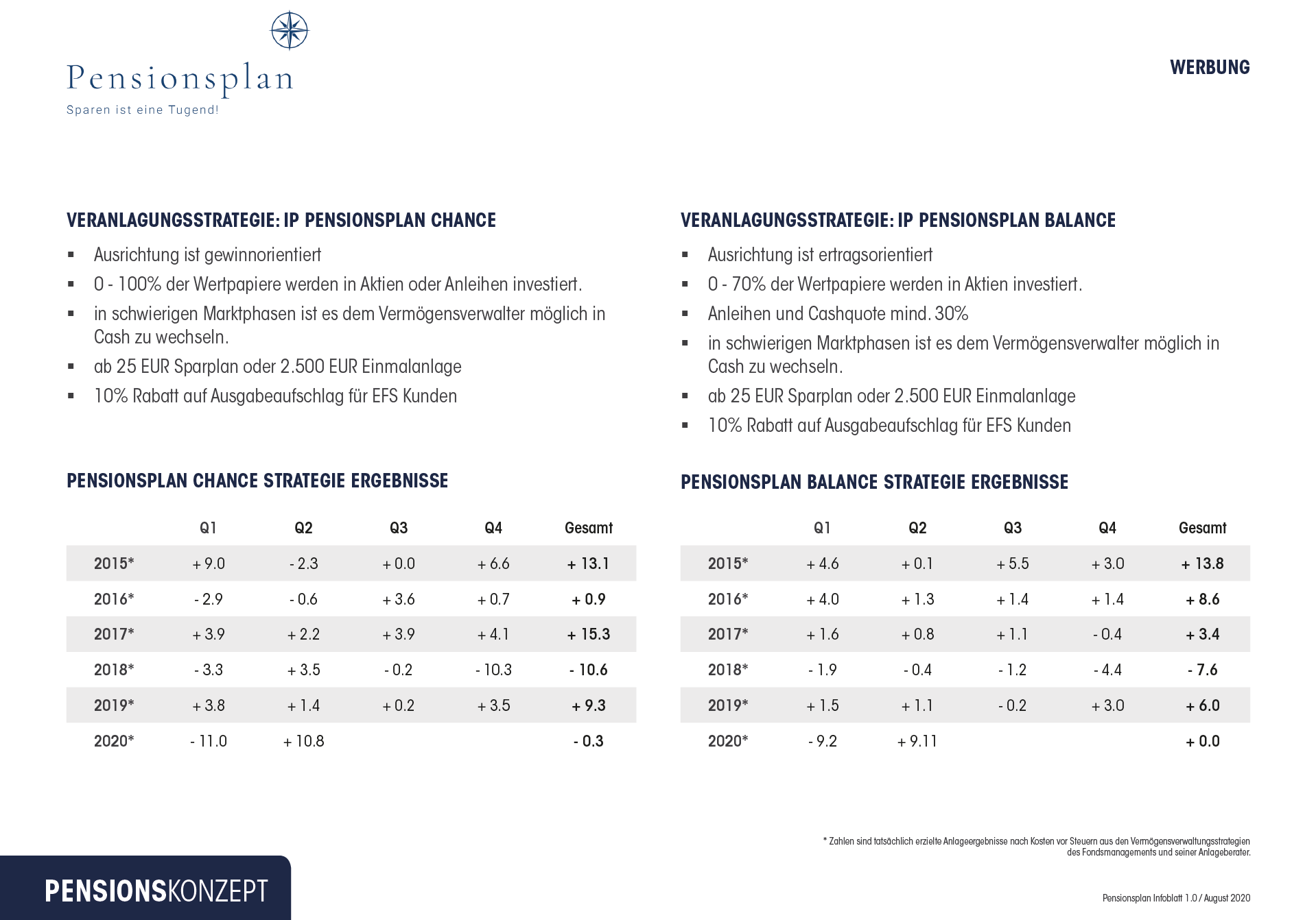 IPM Pensionsplan Balance/ IPM Pensionsplan Chance