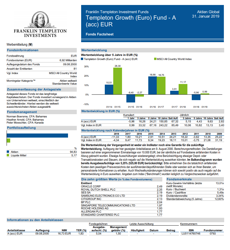 Templeton Growth (Euro) Fund
